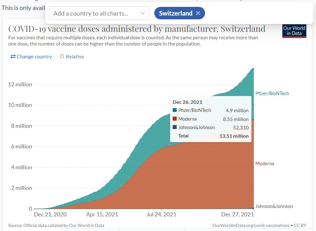 Скриншот страницы сайта ourworldindata.org 