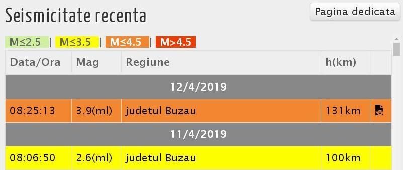 Cutremur în România