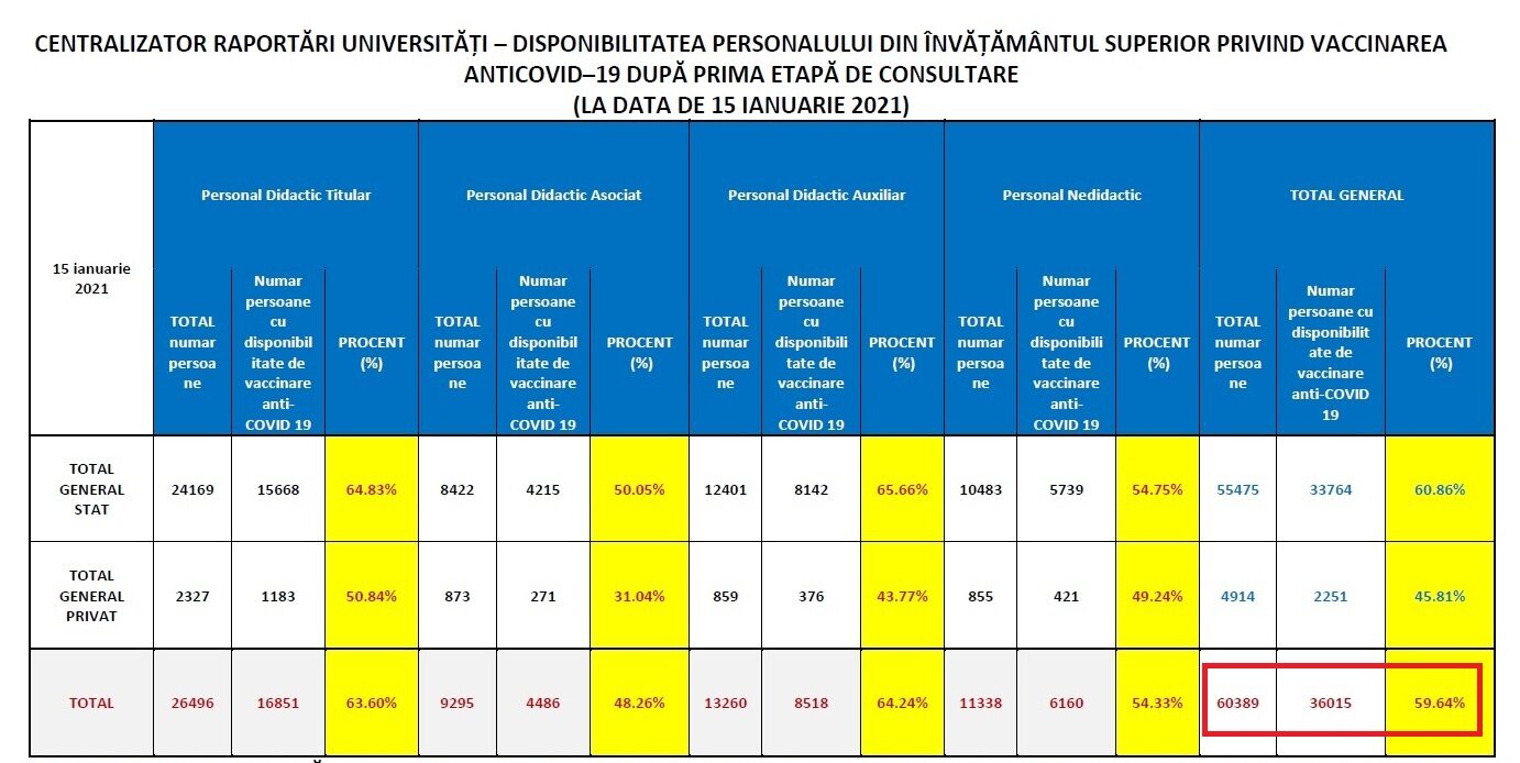 centralizator20universitati20vaccinare