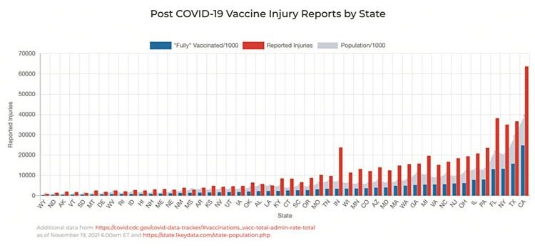 post20covid20vaccine20report20by20states