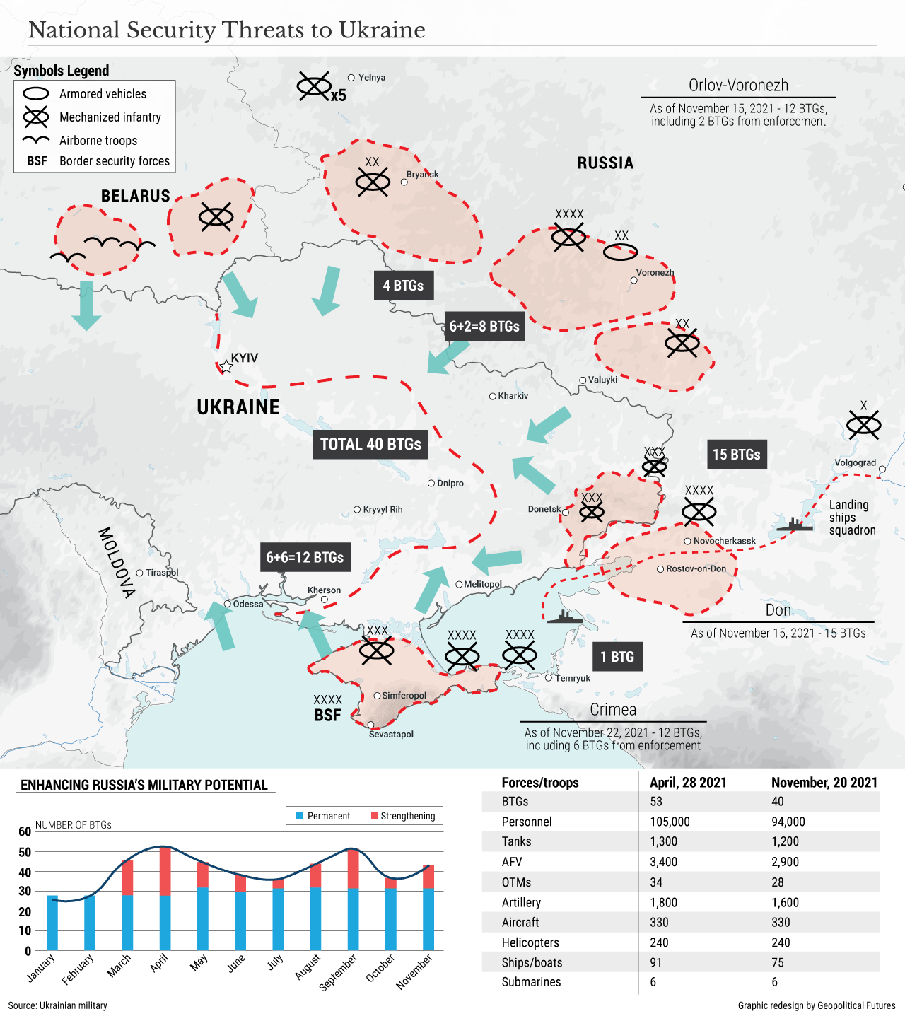ukraine-russia_security