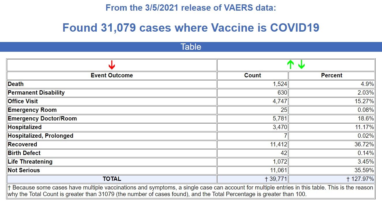vaers-covid-vaccine-cases