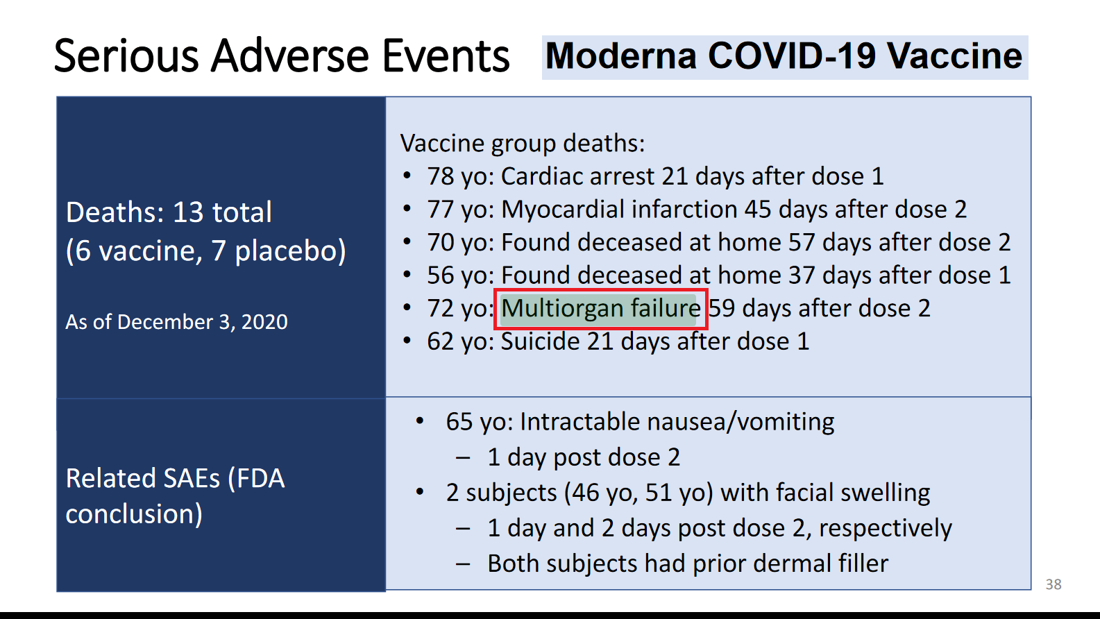 vaccin20moderna20moarte20cedare20de20organe201