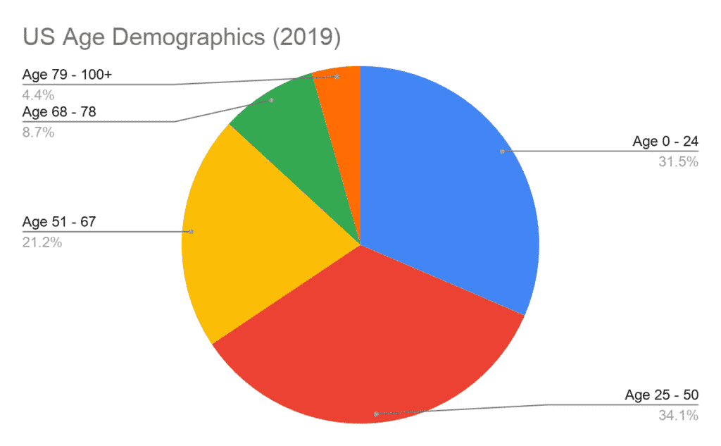 age-demographics-1024x633-1
