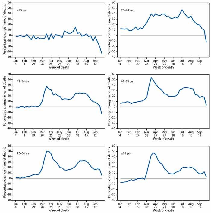 centers-for-disease-control-and-prevention-data