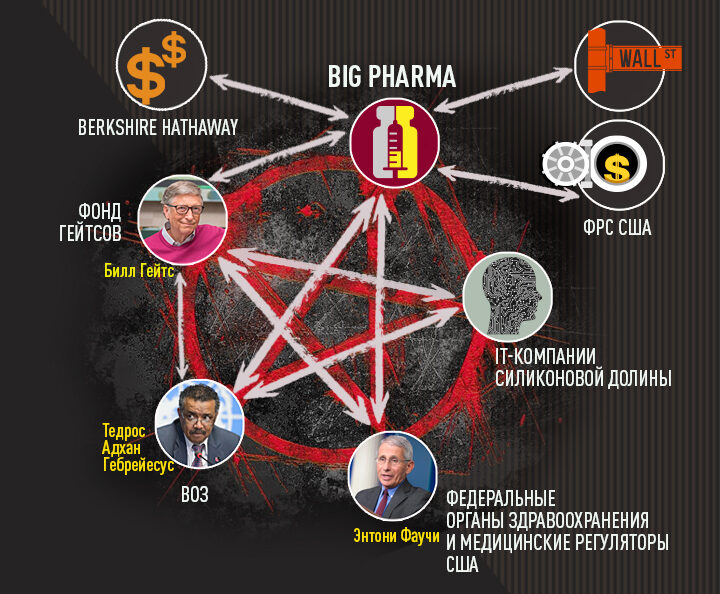 схема