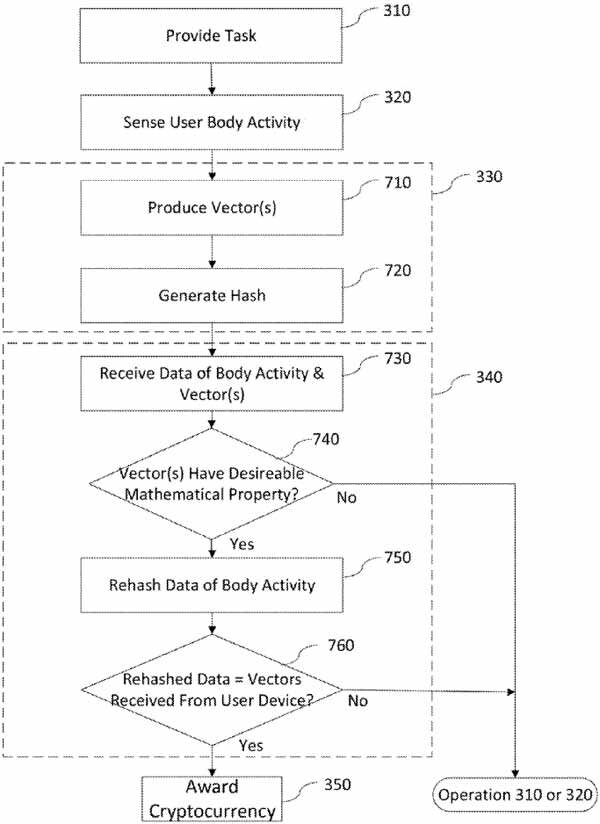 us-patent-application-flow-chart-summary