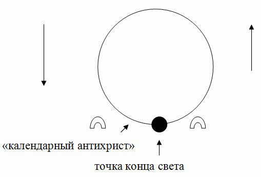 xsemantshema